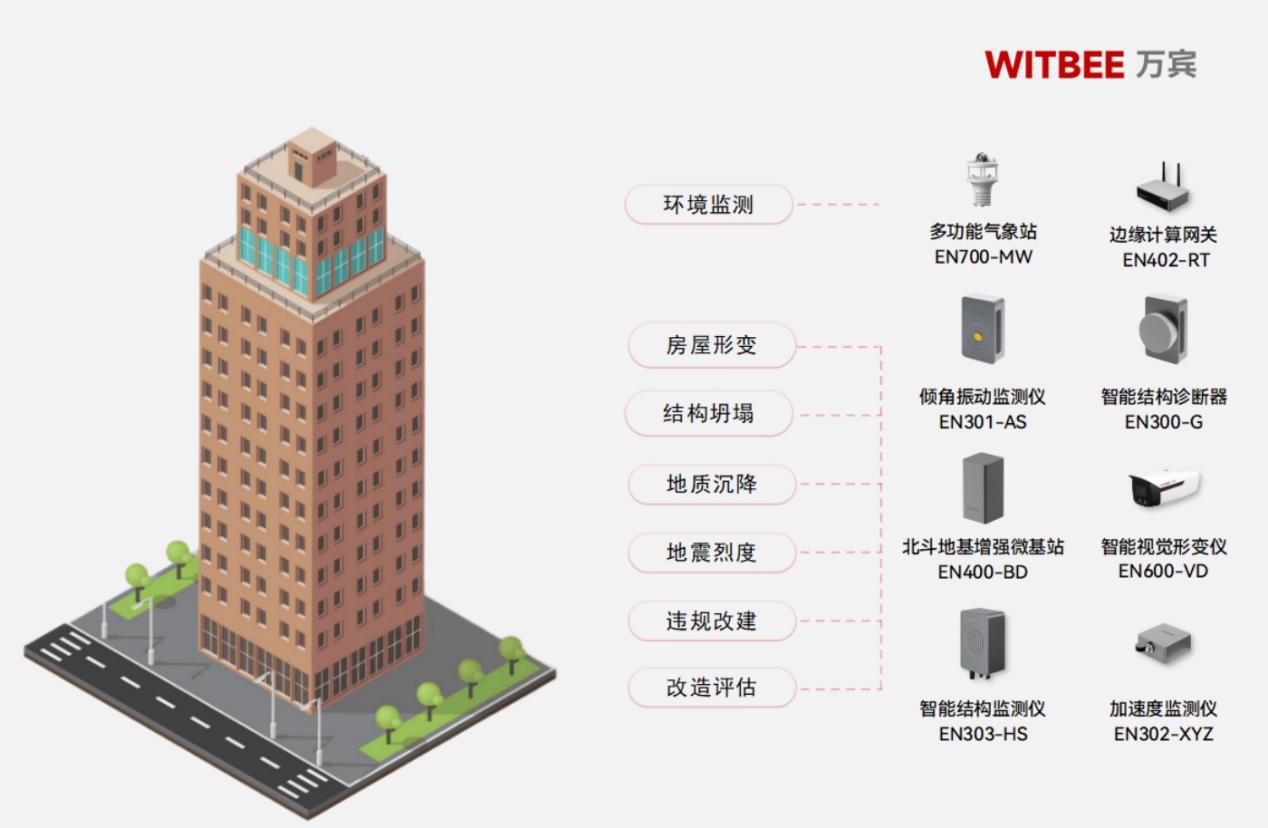 超高層建筑有何優(yōu)勢(shì)？建筑物內(nèi)部結(jié)構(gòu)損傷如何監(jiān)測(cè)