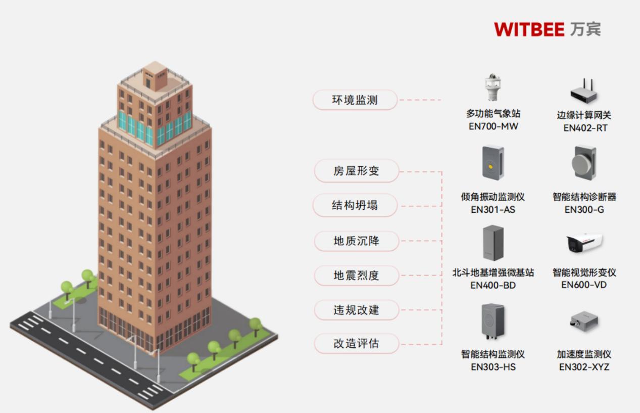 如何提高建筑使用年限?建筑結(jié)構(gòu)健康監(jiān)測(cè)系統(tǒng)的應(yīng)用 如何提高建筑使用年限?建筑結(jié)構(gòu)健康監(jiān)測(cè)系統(tǒng)的應(yīng)用