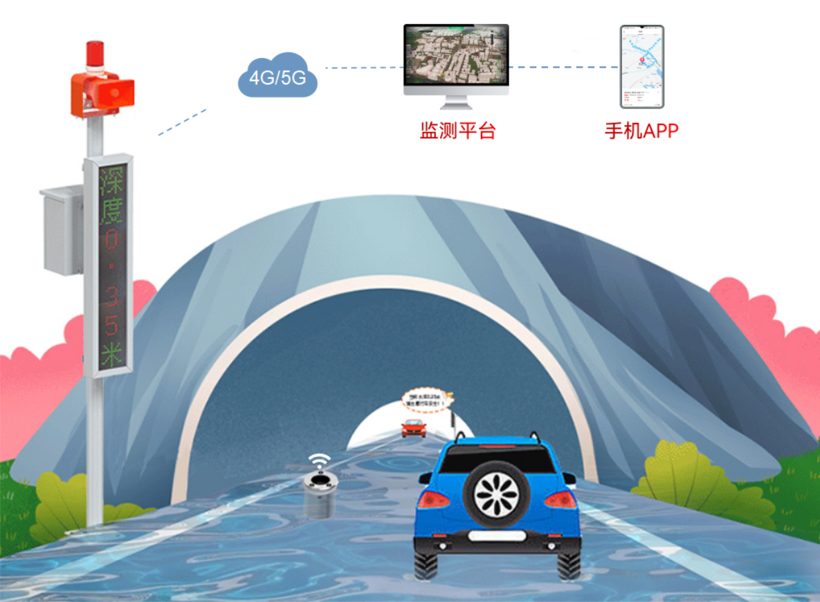 地埋式積水監(jiān)測(cè)儀:智慧防汛,科技先行 地埋式積水監(jiān)測(cè)儀:智慧防汛,科技先行