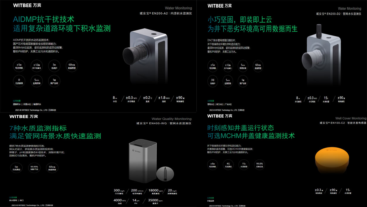 城市內(nèi)澇積水全產(chǎn)品