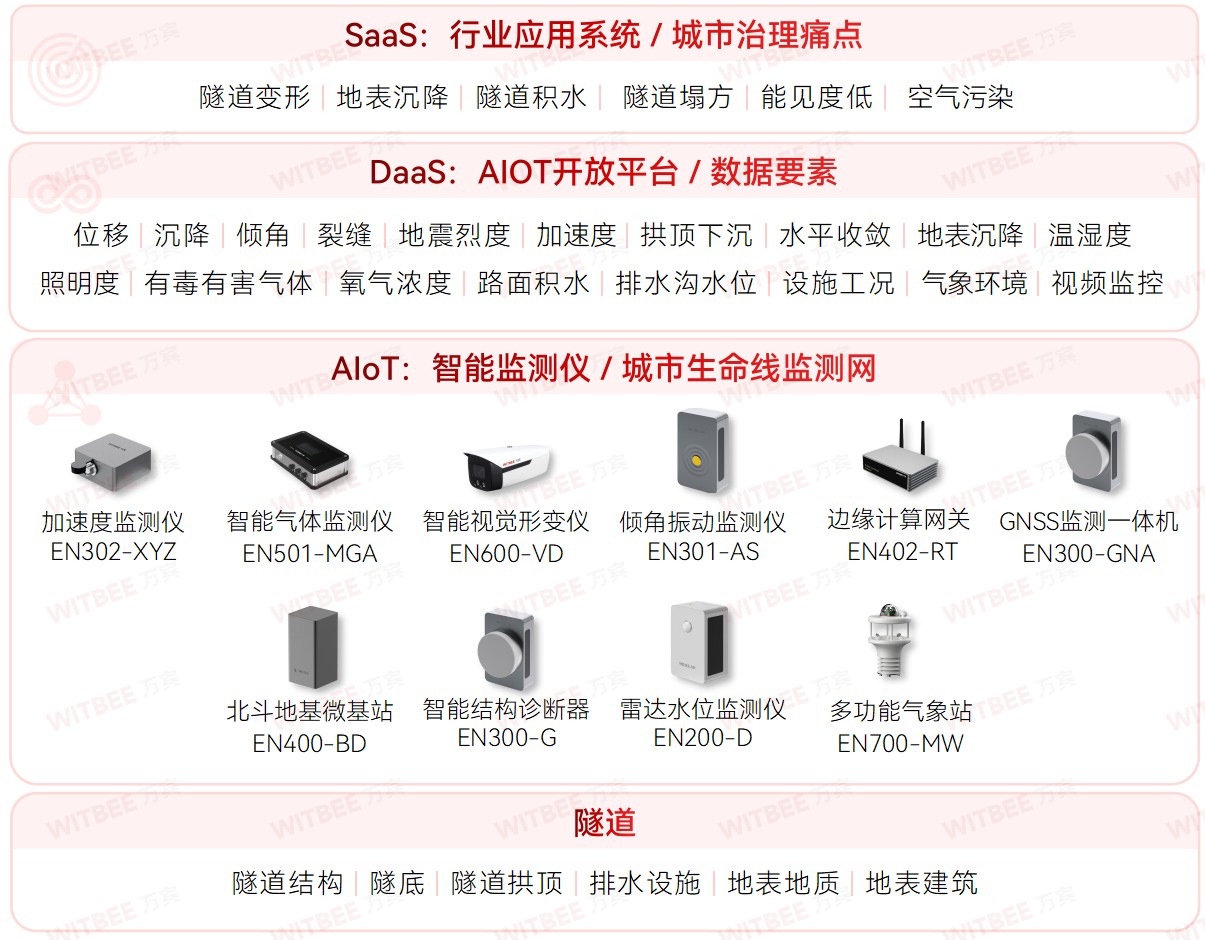 《中國(guó)盾構(gòu)/TBM隧道智能建造藍(lán)皮書》發(fā)布,隧道數(shù)字化監(jiān)管成趨勢(shì)