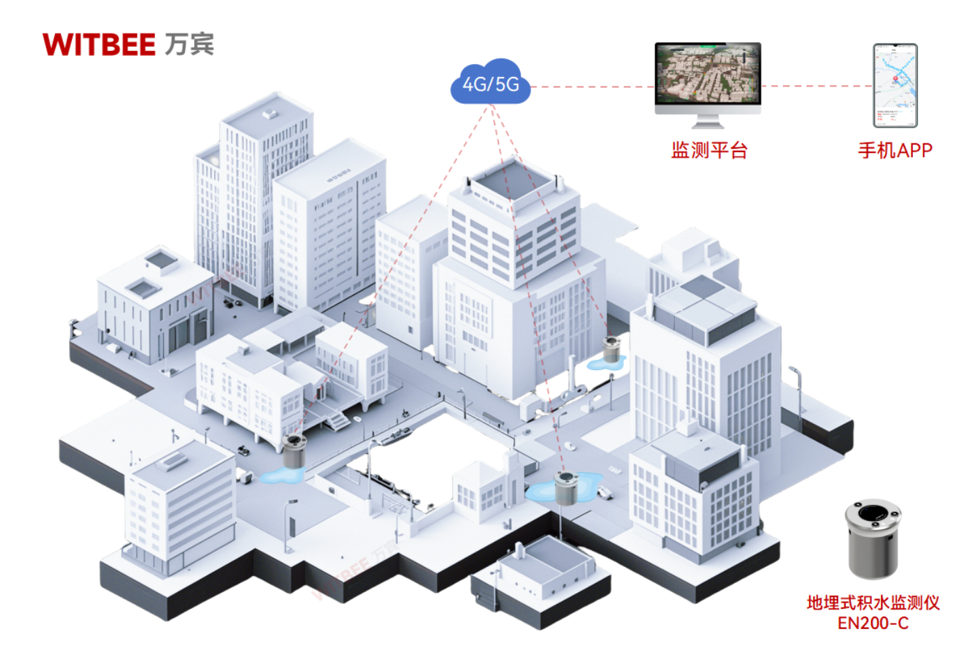 地埋式積水監(jiān)測(cè)儀:易積水風(fēng)險(xiǎn)點(diǎn)的“排查”專家 地埋式積水監(jiān)測(cè)儀:易積水風(fēng)險(xiǎn)點(diǎn)的“排查”專家
