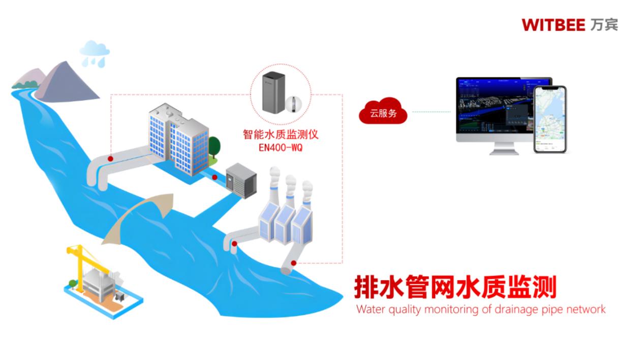 排水管網(wǎng)水質監(jiān)測 “黑科技”—— 智能水質監(jiān)測儀