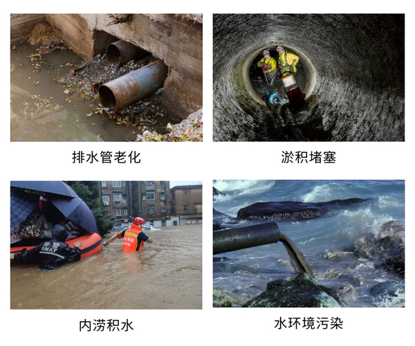 實時排水模型:城市生命線的智能監(jiān)測與預(yù)測、感知與認(rèn)知 實時排水模型:城市生命線的智能監(jiān)測與預(yù)測、感知與認(rèn)知