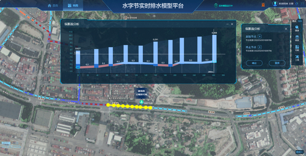 排水模型平臺特點 排水模型平臺特點