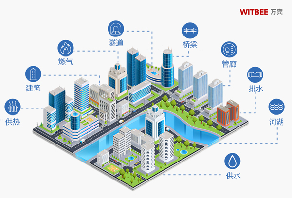 城市生命線監(jiān)測系統(tǒng):地下管網(wǎng)監(jiān)測 城市生命線監(jiān)測系統(tǒng):地下管網(wǎng)監(jiān)測