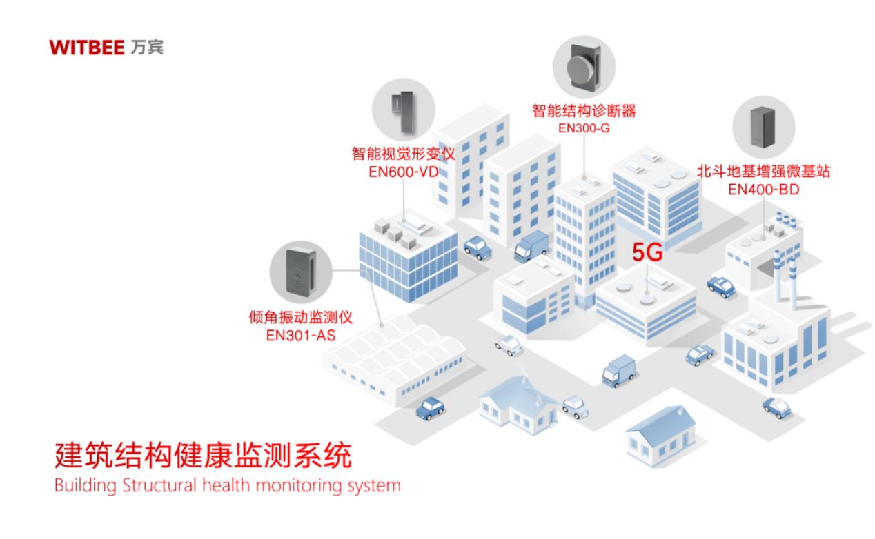 建筑結(jié)構(gòu)健康監(jiān)測(cè)系統(tǒng):實(shí)時(shí)掌握建筑最新 “健康狀況” 建筑結(jié)構(gòu)健康監(jiān)測(cè)系統(tǒng):實(shí)時(shí)掌握建筑最新 “健康狀況”