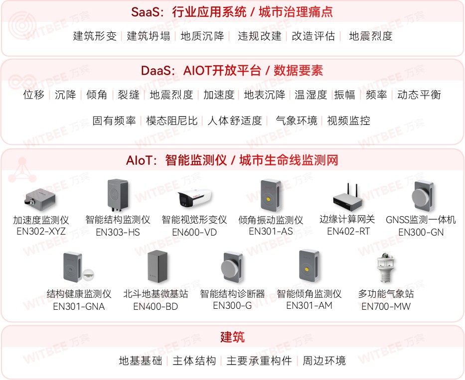 建筑結(jié)構(gòu)健康監(jiān)測(cè)系統(tǒng):實(shí)時(shí)掌握建筑最新 “健康狀況” 建筑結(jié)構(gòu)健康監(jiān)測(cè)系統(tǒng):實(shí)時(shí)掌握建筑最新 “健康狀況”
