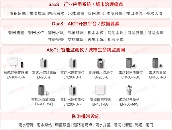 武漢內(nèi)澇監(jiān)測(cè)公司有哪些?武漢做內(nèi)澇監(jiān)測(cè)企業(yè)推薦 武漢內(nèi)澇監(jiān)測(cè)公司有哪些?武漢做內(nèi)澇監(jiān)測(cè)企業(yè)推薦