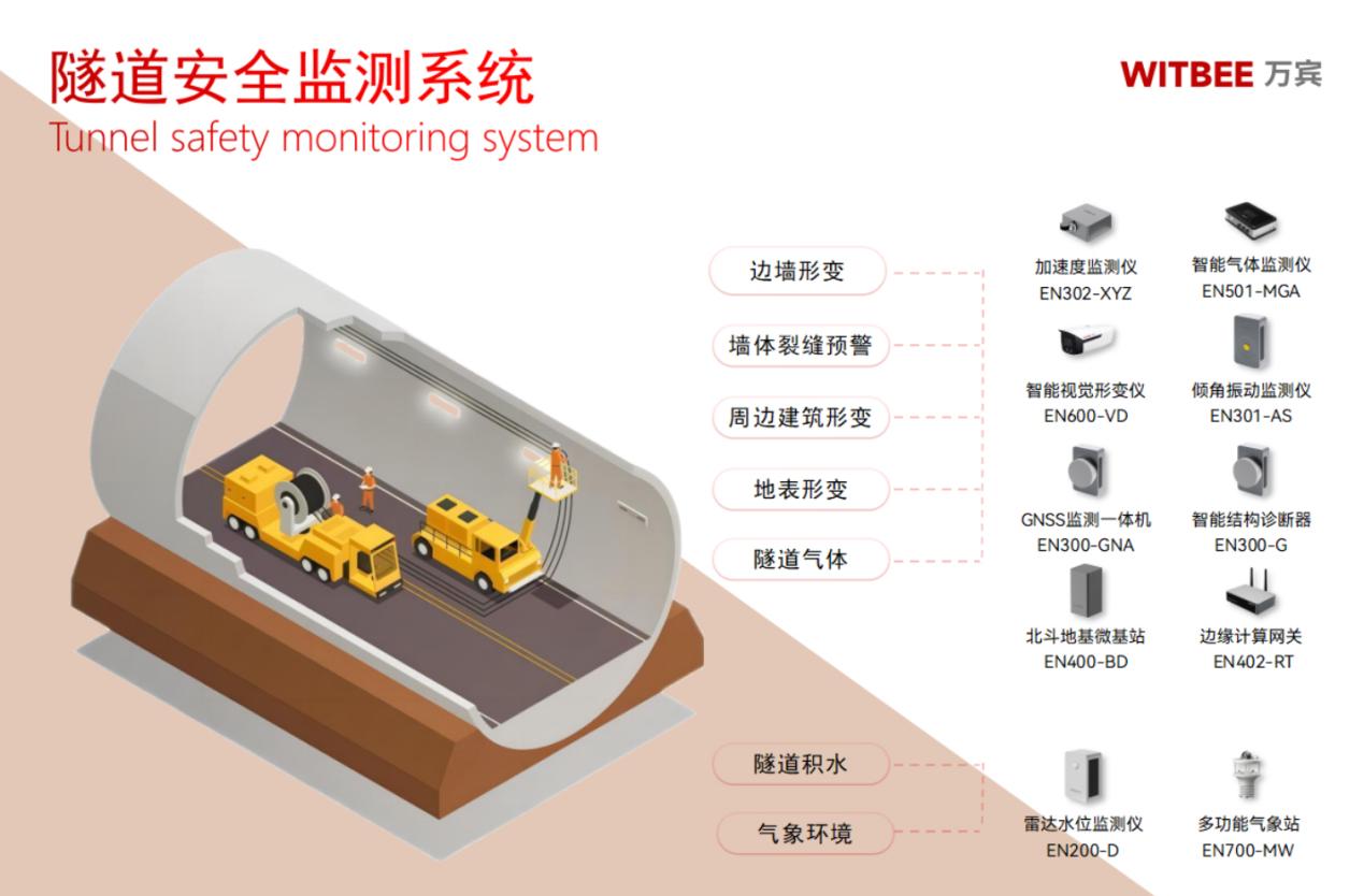 隧道安全監(jiān)測系統(tǒng):守護(hù)城市連接紐帶 隧道安全監(jiān)測系統(tǒng):守護(hù)城市連接紐帶