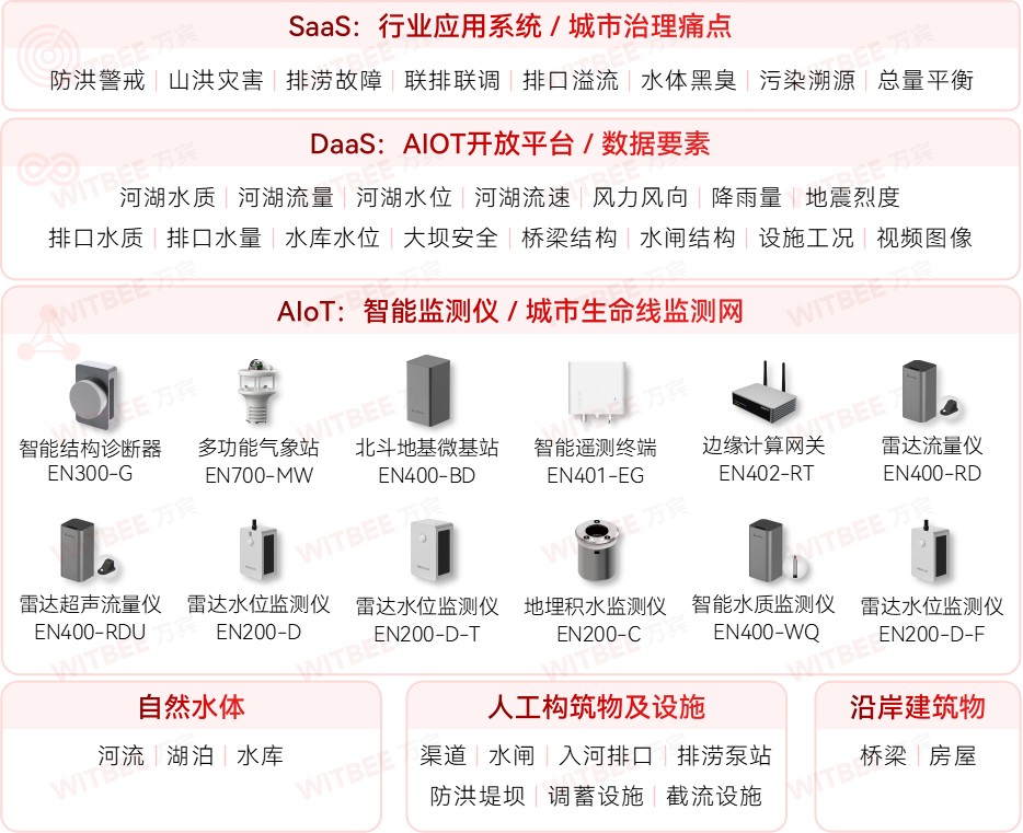 水環(huán)境綜合治理監(jiān)測(cè)系統(tǒng)：數(shù)智治理守護(hù)碧水清流
