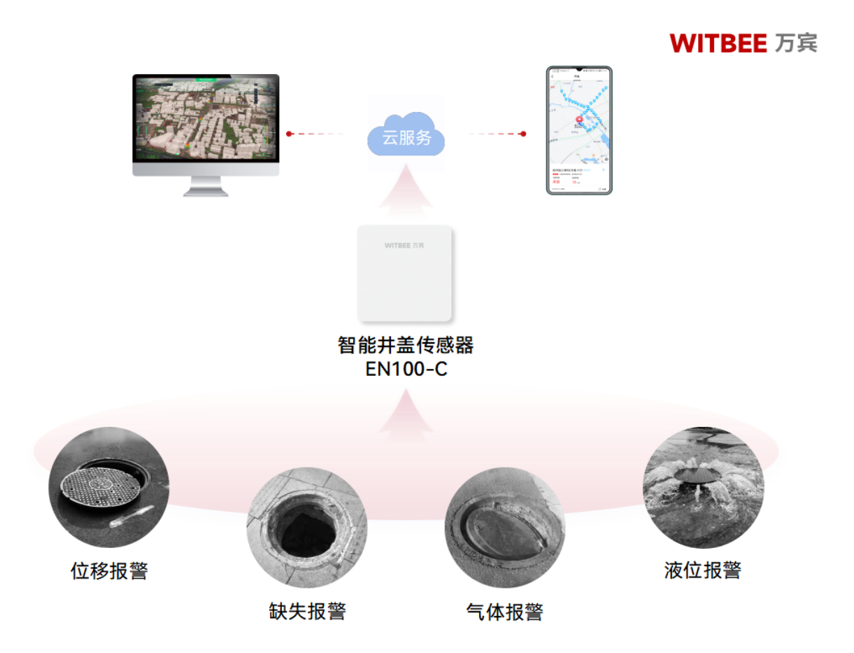 智能井蓋傳感器如何提升井蓋管理效能? 智能井蓋傳感器如何提升井蓋管理效能?