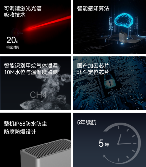 迭代新品 | 第四代可燃?xì)怏w監(jiān)測(cè)儀，守護(hù)燃?xì)夤芫W(wǎng)安全“快人一步”圖（4）