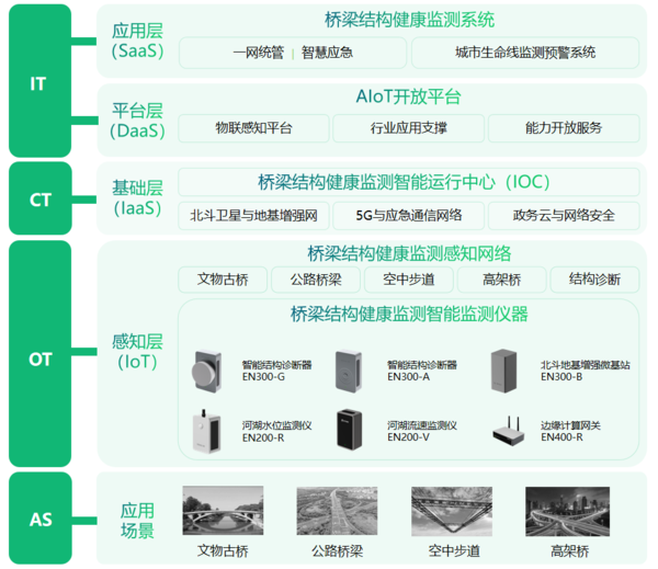 橋梁監(jiān)測(cè)系統(tǒng)作用有哪些? 橋梁監(jiān)測(cè)系統(tǒng)作用有哪些?