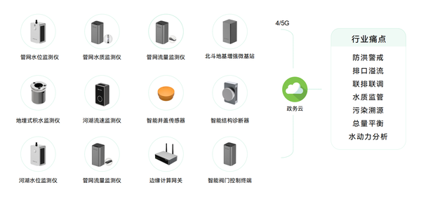 水環(huán)境監(jiān)測治理,繪就碧水清流新畫卷 水環(huán)境監(jiān)測治理,繪就碧水清流新畫卷
