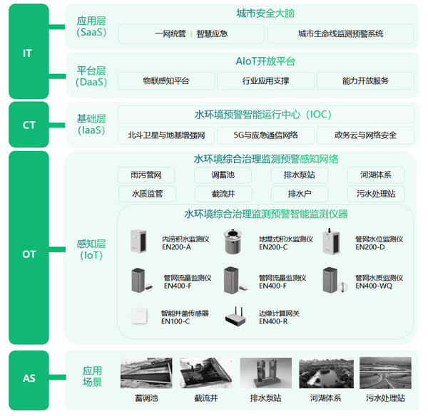 水環(huán)境監(jiān)測治理,繪就碧水清流新畫卷 水環(huán)境監(jiān)測治理,繪就碧水清流新畫卷