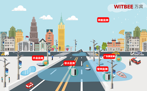內(nèi)澇監(jiān)測(cè)預(yù)警系統(tǒng):打造城市防洪的“科技盾牌” 內(nèi)澇監(jiān)測(cè)預(yù)警系統(tǒng):打造城市防洪的“科技盾牌”