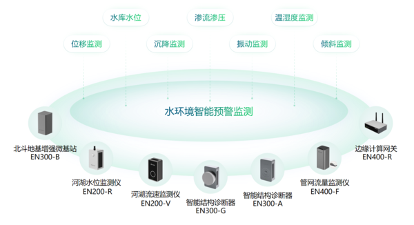 水環(huán)境綜合治理監(jiān)測系統(tǒng)：智慧監(jiān)測系統(tǒng)守護(hù)碧水清流