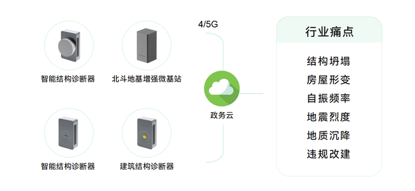 房屋安全監(jiān)測系統(tǒng),實時監(jiān)測房屋結(jié)構(gòu)健康 房屋安全監(jiān)測系統(tǒng),實時監(jiān)測房屋結(jié)構(gòu)健康
