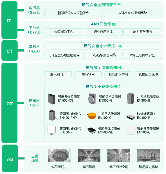 迅速響應,鄭州全力推進燃氣安全專項治理行動 迅速響應,鄭州全力推進燃氣安全專項治理行動