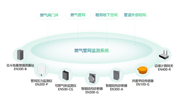 迅速響應,鄭州全力推進燃氣安全專項治理行動 迅速響應,鄭州全力推進燃氣安全專項治理行動