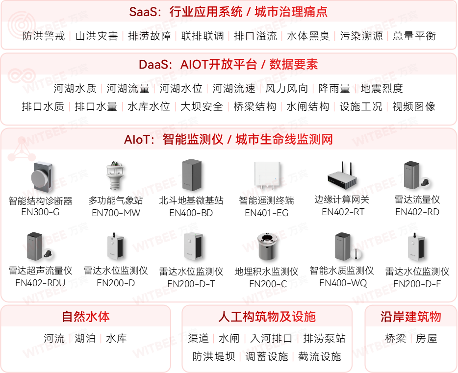 水環(huán)境綜合治理監(jiān)測系統(tǒng)—“智”護(hù)美麗幸福河湖 水環(huán)境綜合治理監(jiān)測系統(tǒng)—“智”護(hù)美麗幸福河湖