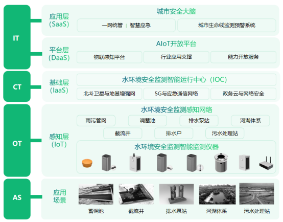 Y2401231-建設健康水環(huán)境安全監(jiān)測，助力水生態(tài)修復431.png