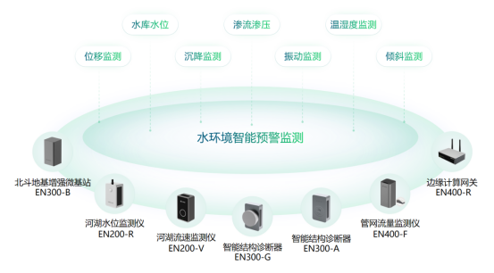 Y2401231-建設健康水環(huán)境安全監(jiān)測，助力水生態(tài)修復830.png