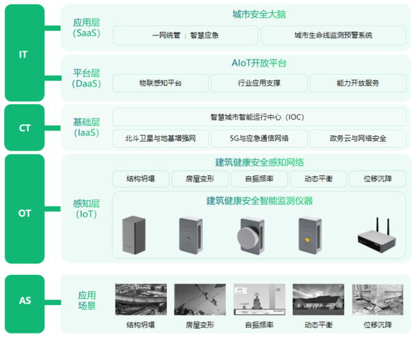 建筑監(jiān)測 | 萬賓科技超高層建筑監(jiān)測系統(tǒng)(圖1) 建筑監(jiān)測 | 萬賓科技超高層建筑監(jiān)測系統(tǒng)(圖1)