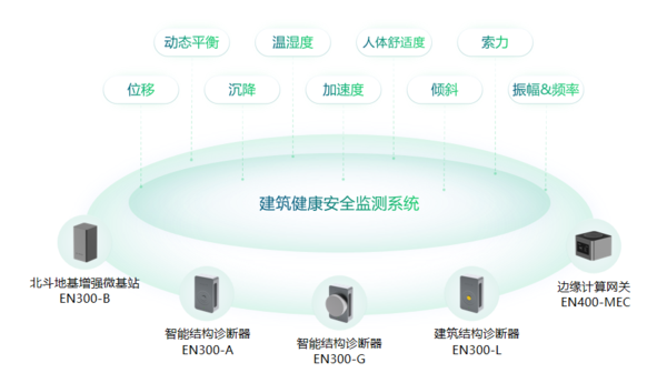 建筑監(jiān)測 | 萬賓科技超高層建筑監(jiān)測系統(tǒng)(圖1) 建筑監(jiān)測 | 萬賓科技超高層建筑監(jiān)測系統(tǒng)(圖1)