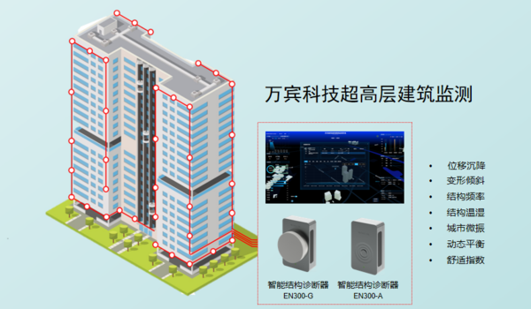 建筑監(jiān)測 | 萬賓科技超高層建筑監(jiān)測系統(tǒng)(圖1) 建筑監(jiān)測 | 萬賓科技超高層建筑監(jiān)測系統(tǒng)(圖1)