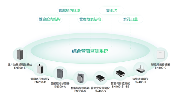 綜合管廊結(jié)構(gòu)監(jiān)測系統(tǒng)，助力城市更新示范工作