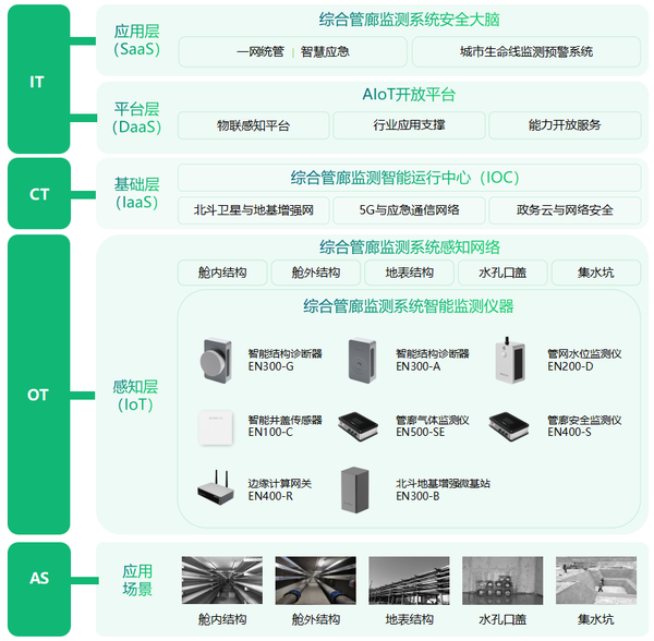 綜合管廊結(jié)構(gòu)監(jiān)測系統(tǒng)，助力城市更新示范工作