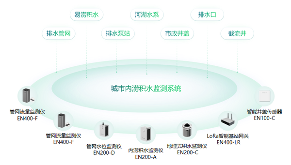 城市暴雨內(nèi)澇監(jiān)測(cè)預(yù)警：應(yīng)對(duì)南方持續(xù)強(qiáng)降雨挑戰(zhàn)