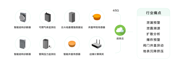 萬(wàn)賓科技燃?xì)獗O(jiān)測(cè)系統(tǒng),守護(hù)燃?xì)獍踩\(yùn)行圖(2) 萬(wàn)賓科技燃?xì)獗O(jiān)測(cè)系統(tǒng),守護(hù)燃?xì)獍踩\(yùn)行圖(2)