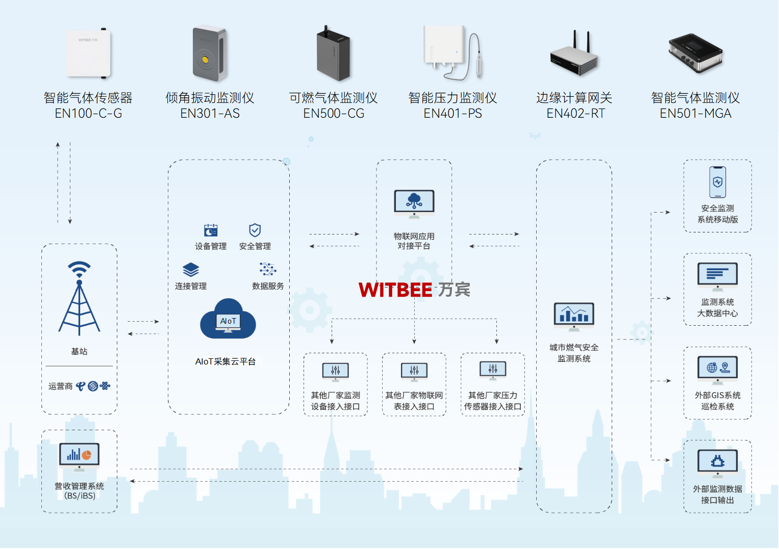 城市燃?xì)夤芫W(wǎng)運行安全現(xiàn)狀及監(jiān)測方案 城市燃?xì)夤芫W(wǎng)運行安全現(xiàn)狀及監(jiān)測方案