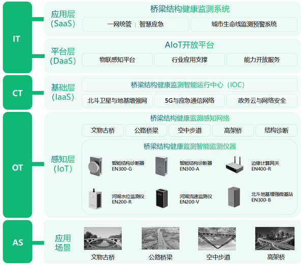 橋梁監(jiān)測預(yù)測,全生命周期管理系統(tǒng) 橋梁監(jiān)測預(yù)測,全生命周期管理系統(tǒng)