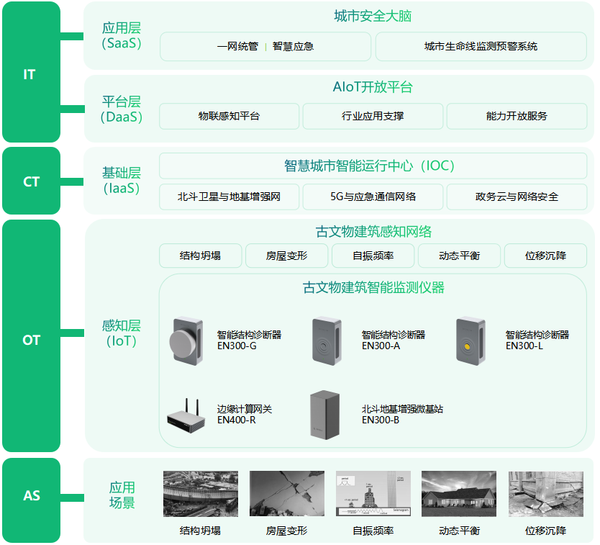 甘肅文旅局對(duì)文物古建進(jìn)行安全檢查，古文物建筑康監(jiān)測(cè)系統(tǒng)的作用