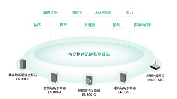 甘肅文旅局對(duì)文物古建進(jìn)行安全檢查，古文物建筑康監(jiān)測(cè)系統(tǒng)的作用