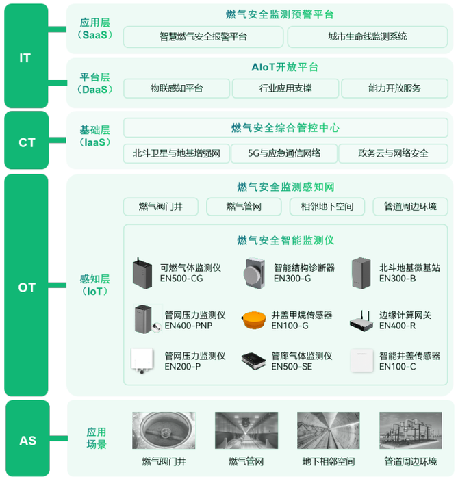 燃?xì)夤芫W(wǎng)“帶病運(yùn)行”，專項(xiàng)治理勢在必行