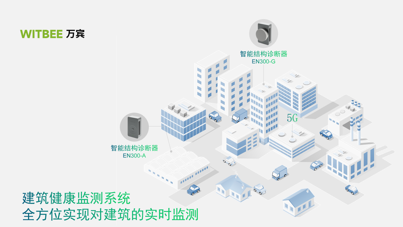 建筑健康監(jiān)測系統(tǒng),全方位實(shí)現(xiàn)對(duì)建筑的實(shí)時(shí)監(jiān)測 建筑健康監(jiān)測系統(tǒng),全方位實(shí)現(xiàn)對(duì)建筑的實(shí)時(shí)監(jiān)測
