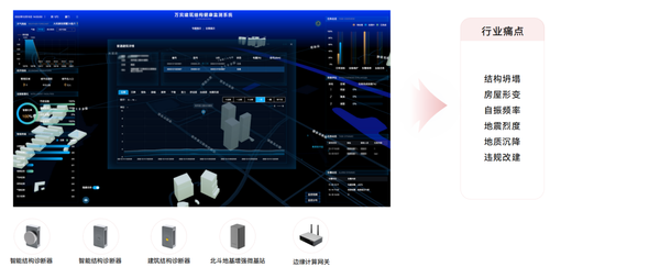 建筑專項(xiàng) 建筑專項(xiàng)