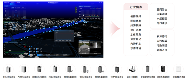 排水專項(xiàng) 排水專項(xiàng)