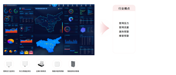 供熱專項(xiàng) 供熱專項(xiàng)