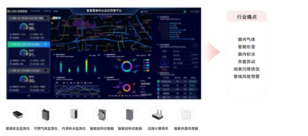 管廊專項(xiàng) 管廊專項(xiàng)