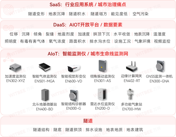 隧道安全監(jiān)測(cè)系統(tǒng)—讓智慧感知為安全護(hù)航