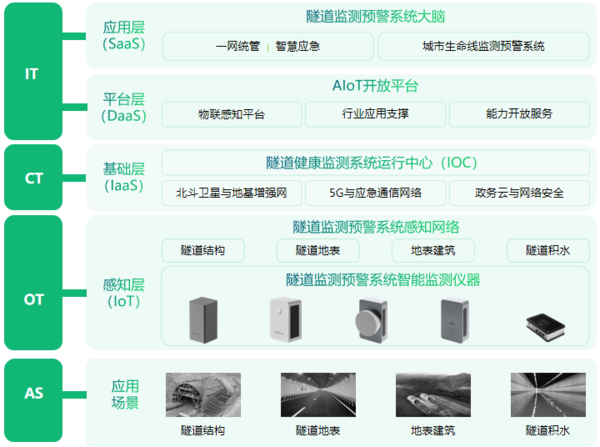 城市生命線監(jiān)測系統(tǒng):隧道安全健康監(jiān)測圖(3) 城市生命線監(jiān)測系統(tǒng):隧道安全健康監(jiān)測圖(3)