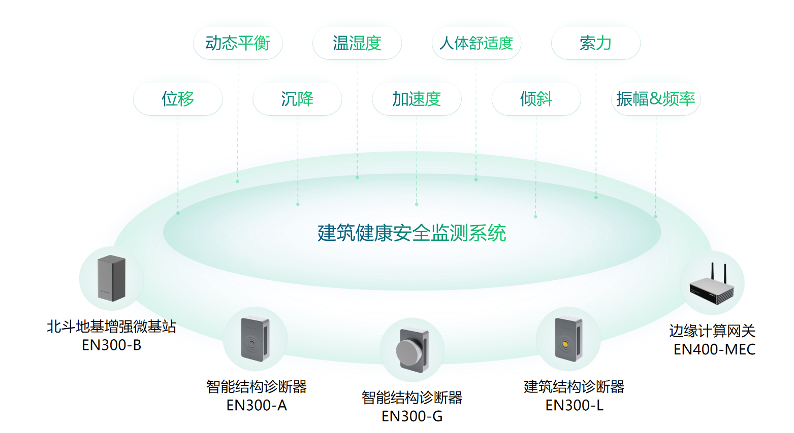 建筑健康監(jiān)測系統(tǒng),全方位實(shí)現(xiàn)對(duì)建筑的實(shí)時(shí)監(jiān)測 建筑健康監(jiān)測系統(tǒng),全方位實(shí)現(xiàn)對(duì)建筑的實(shí)時(shí)監(jiān)測