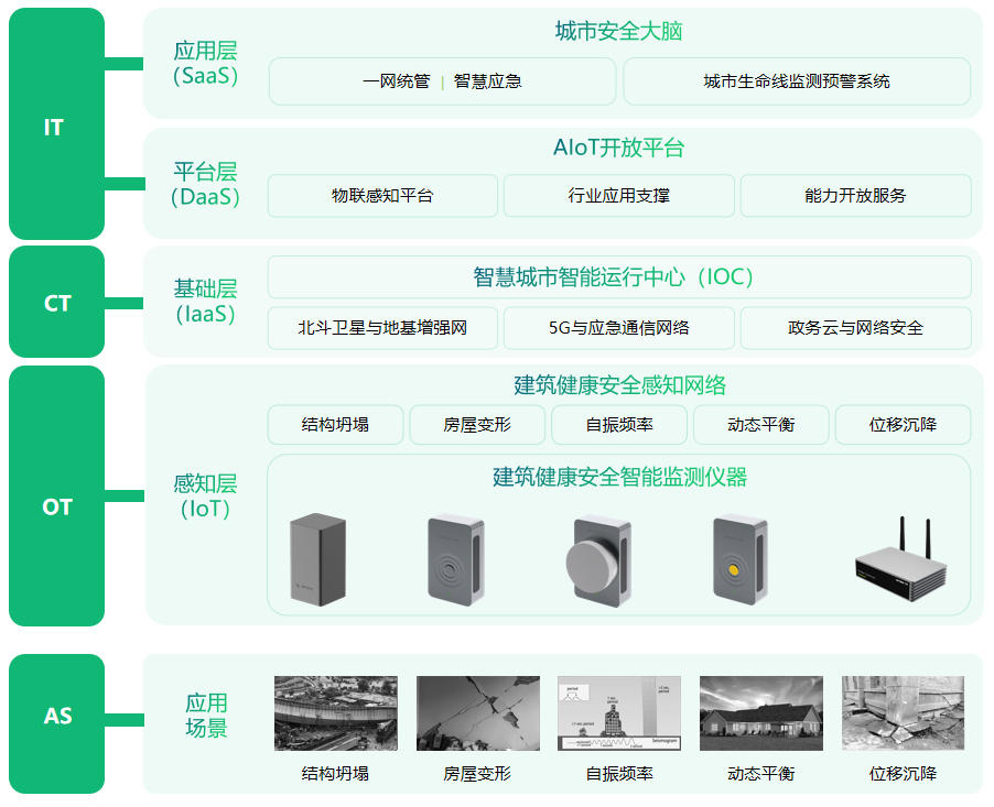 建筑健康監(jiān)測系統(tǒng),全方位實(shí)現(xiàn)對(duì)建筑的實(shí)時(shí)監(jiān)測 建筑健康監(jiān)測系統(tǒng),全方位實(shí)現(xiàn)對(duì)建筑的實(shí)時(shí)監(jiān)測