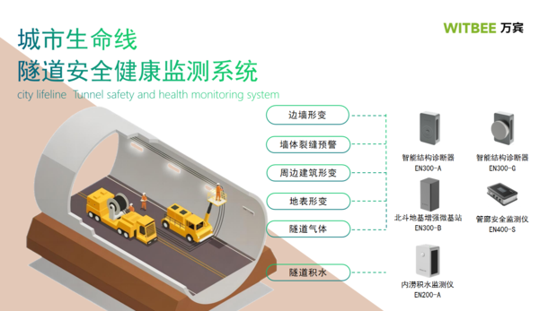 城市生命線監(jiān)測系統(tǒng):隧道安全健康監(jiān)測圖(1) 城市生命線監(jiān)測系統(tǒng):隧道安全健康監(jiān)測圖(1)